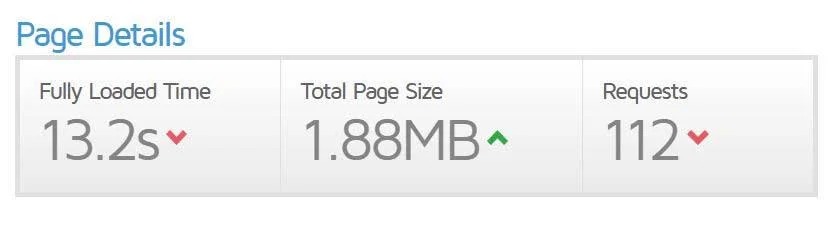 جزئیات سرعت سایت در GTmetrix