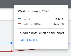 اضافه کردن Note در اکانت گوگل ادز