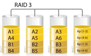 RAID3