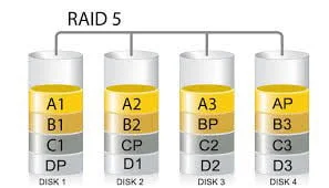 RAID5