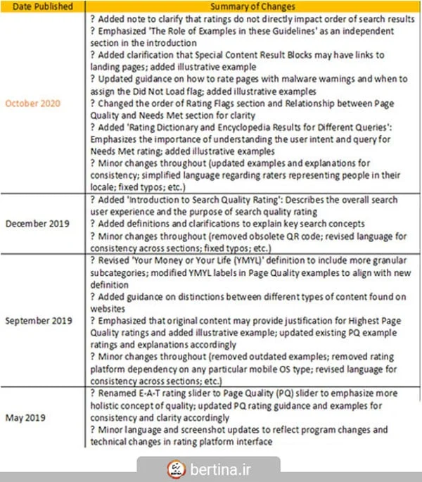 Search quality evaluator Guideline Change Log