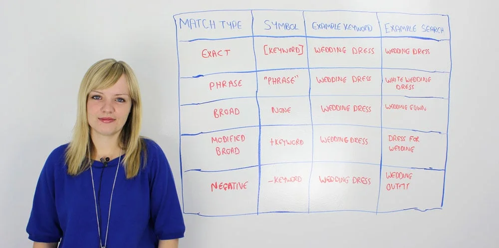 حالت کلمات در ادوردز