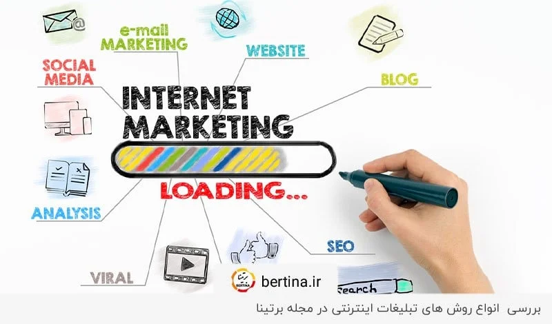 بررسی بهترین روش‌های تبلیغات اینترنتی در برتینا