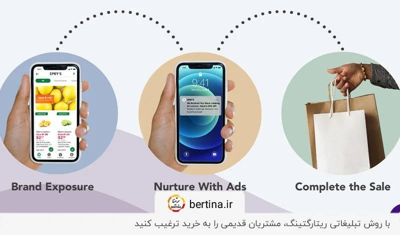 تارگتینگ؛ یکی از انواع روش های تبلیغات اینترنتی