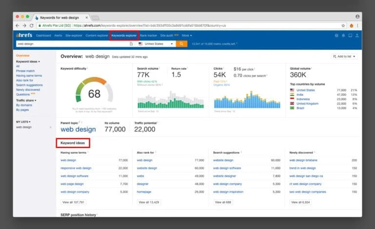 داشبورد ابزار Ahrefs