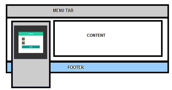 اضافه کردن فرم ورود به نوار کناری وردپرس