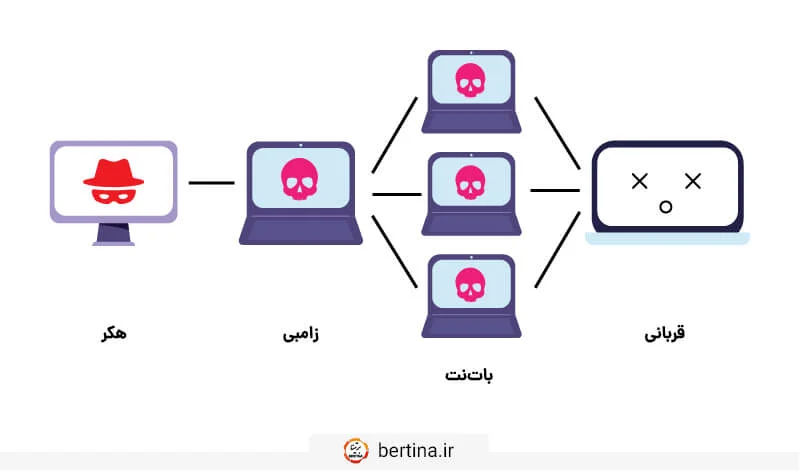 مزایای خدمات آنتی‌ دیداس چیست؟