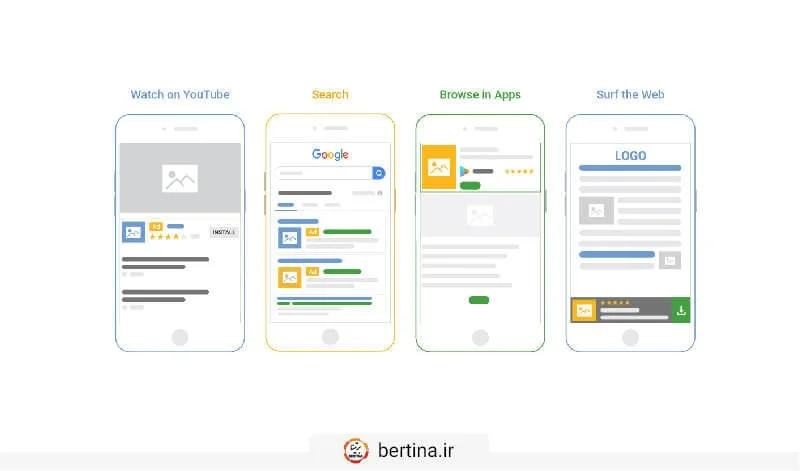 راه‌اندازی کمپین تبلیغاتی در گوگل