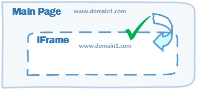 جلوگیری از تگ آی فریم در سایت