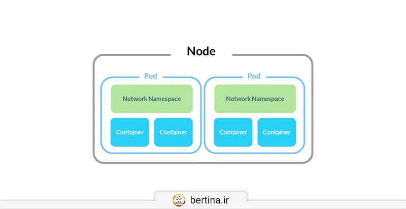 پاد (Pod) چیست؟