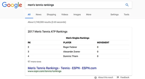 نمایش جدول در نتایج جستجوی گوگل