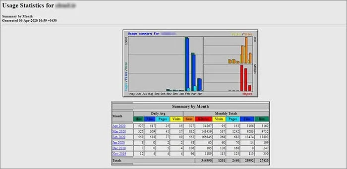 آمار سایت در سی پنل