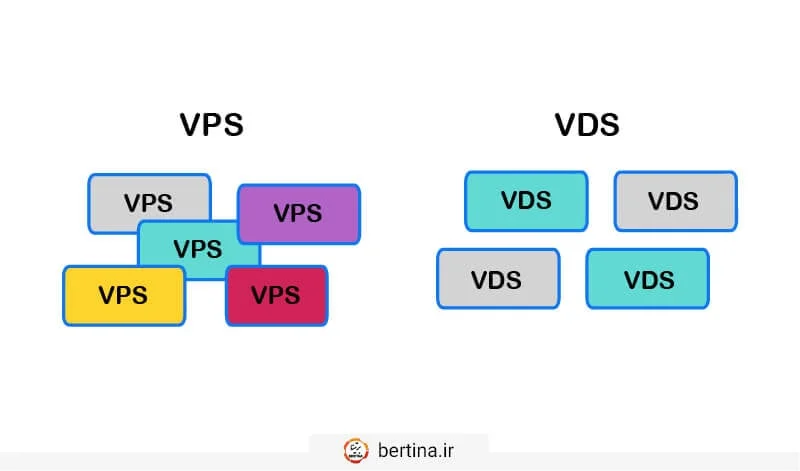 تفاوت وی دی اس و وی پی اس در چیست؟