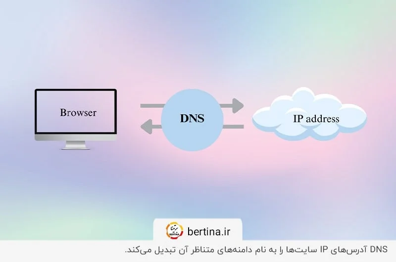 اساس کار DNS؛ اتصال نام دامنه به آدرس IP متناظر