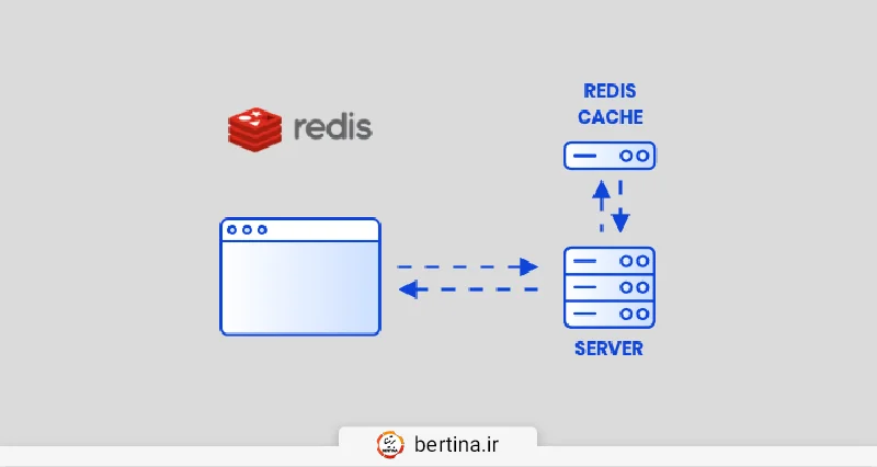با استفاده از ردیس اگر برق قطع شود، اطلاعات از بین می‌رود؟